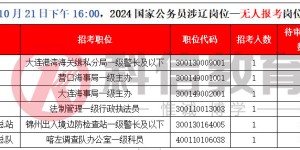 国考报名第七天！涉辽岗位报考人数突破4万5！