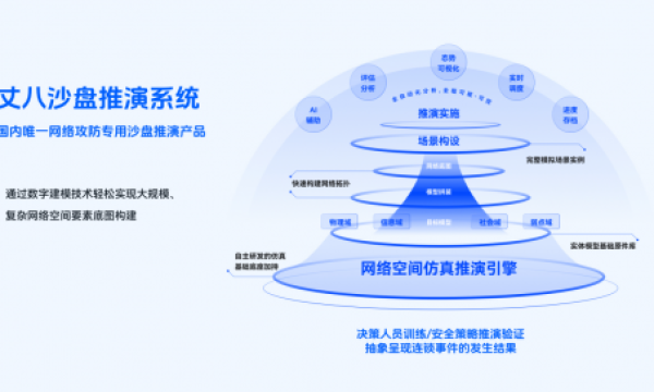 丈八网安获5000万元B轮融资 加速网络仿真技术创新及应用实践