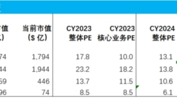 在Web3.0时代，探寻电商下一站