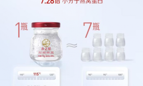 中国首个开展鲜炖燕窝人体试食效果试验的品牌！燕之屋科研引领，再获荣誉